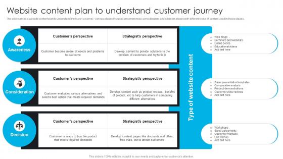 Website Content Plan To Understand Customer Journey Comprehensive Guide To 360 Degree Marketing Strategy