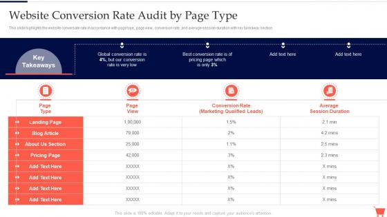 Website Conversion Rate Audit By Page Type Complete Guide To Conduct Digital Marketing Audit