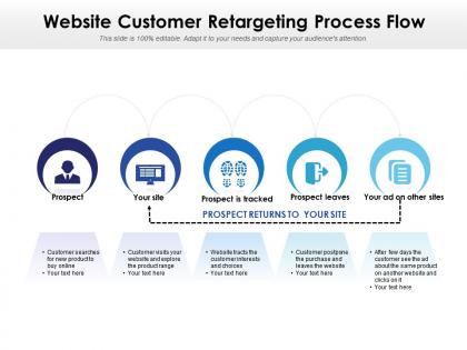 Website customer retargeting process flow