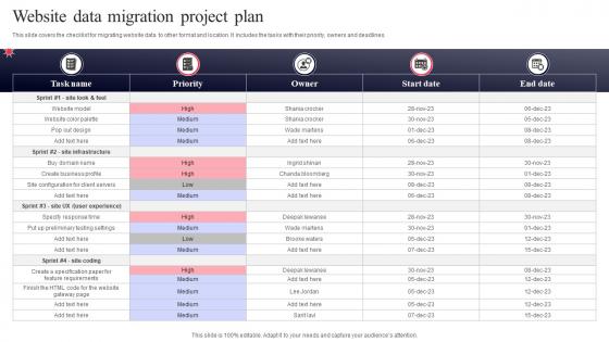 Website Data Migration Project Plan