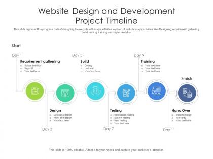 Website design and development project timeline