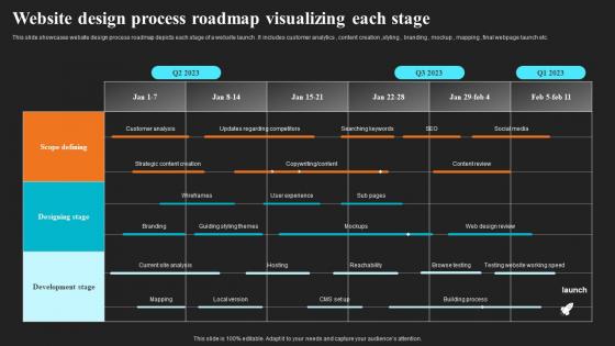 Website Design Process Roadmap Visualizing Each Stage