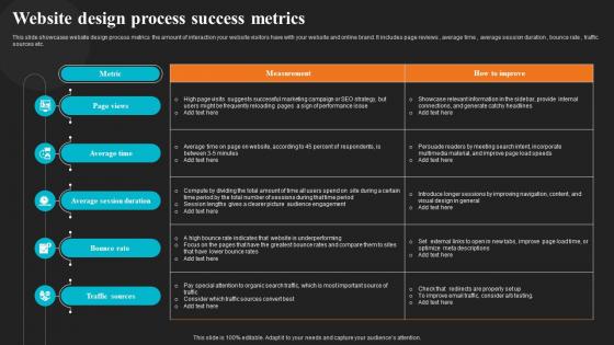 Website Design Process Success Metrics
