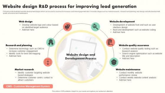 Website Design R And D Process For Improving Lead Generation