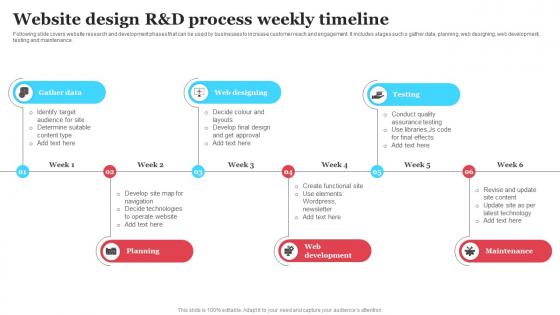 Website Design R and D Process Weekly Timeline