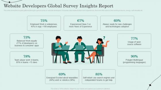 Website Developers Global Survey Insights Report