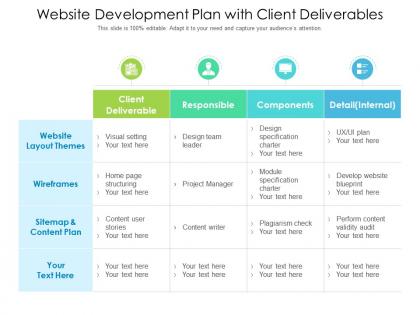 Website development plan with client deliverables