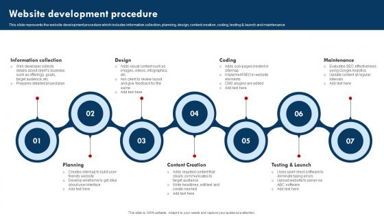 Website Development Procedure Website Design Company Profile Ppt Ideas Infographic Template