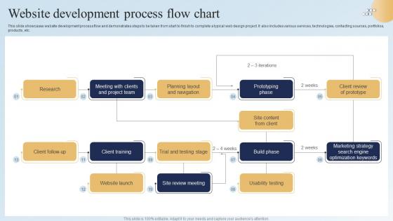 Website Development Process Flow Chart
