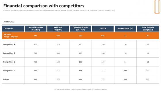 Website Development Solutions Company Profile Financial Comparison With Competitors