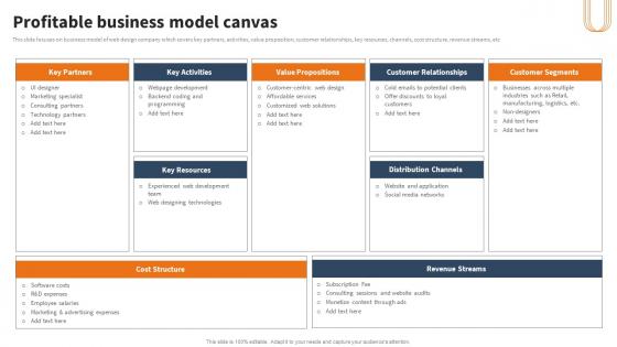 Website Development Solutions Company Profile Profitable Business Model Canvas