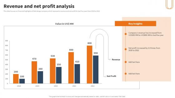 Website Development Solutions Company Profile Revenue And Net Profit Analysis