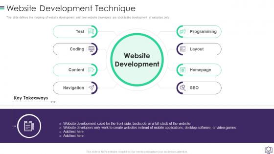 Website Development Technique Ppt Professional Templates