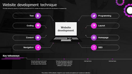 Website Development Technique Web Designing And Development