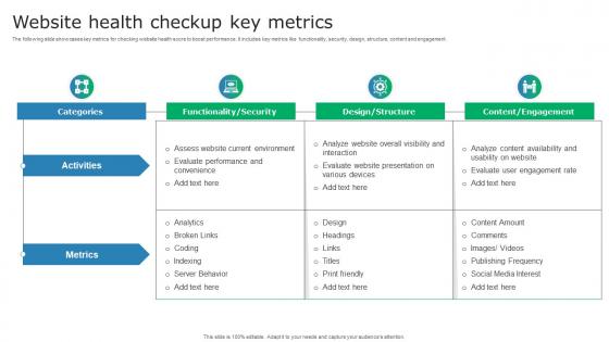 Website health checkup key metrics