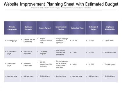 Website improvement planning sheet with estimated budget