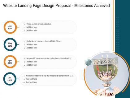 Website landing page design proposal milestones achieved ppt powerpoint presentation infographics icons