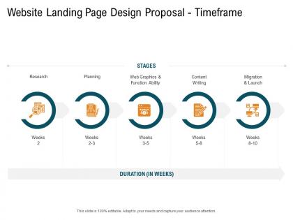 Website landing page design proposal timeframe ppt powerpoint presentation slides graphics