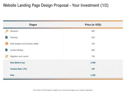 Website landing page design proposal your investment m3404 ppt powerpoint presentation model