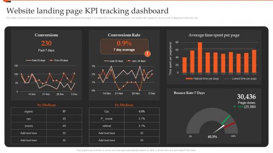 Website Landing Page KPI Tracking Dashboard Marketing Analytics Guide