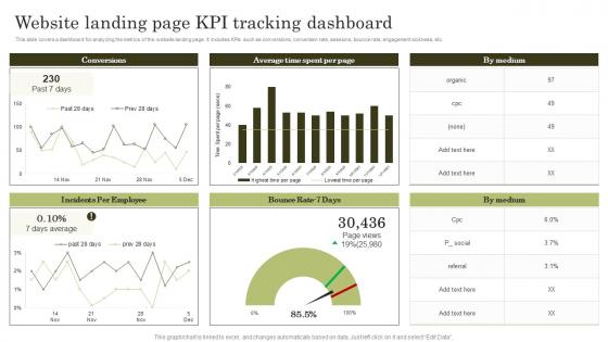 Website Landing Page Kpi Tracking Dashboard Top Marketing Analytics Trends