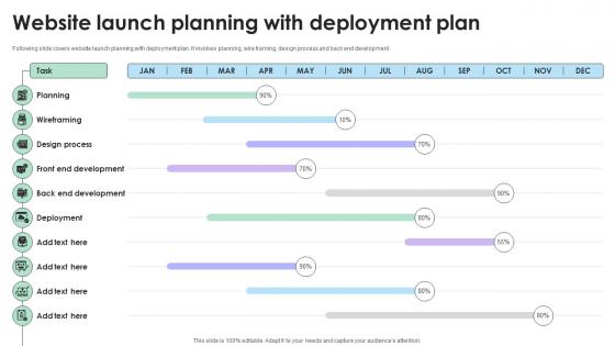 Website Launch Planning With Deployment Plan
