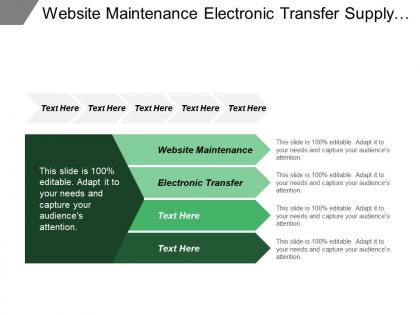 Website maintenance electronic transfer supply chain strategy assets management