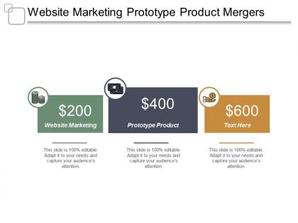 Website marketing prototype product mergers acquisitions diligence checklist cpb