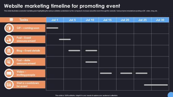 Website Marketing Timeline Comprehensive Guide For Corporate Event Strategy