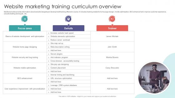 Website Marketing Training Curriculum Overview Digital Marketing Training Implementation DTE SS