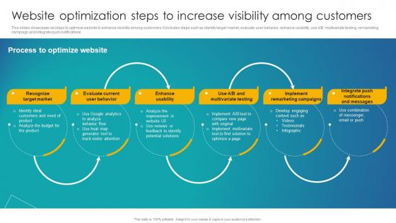 Website Optimization Steps To Increase Visibility Implementation Of School Marketing Plan To Enhance Strategy SS