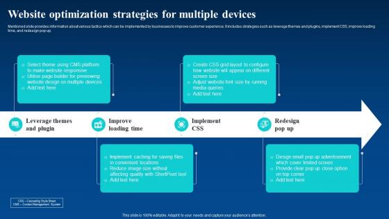 Website Optimization Strategies For Multiple Devices Enhance Business Global Reach By Going Digital