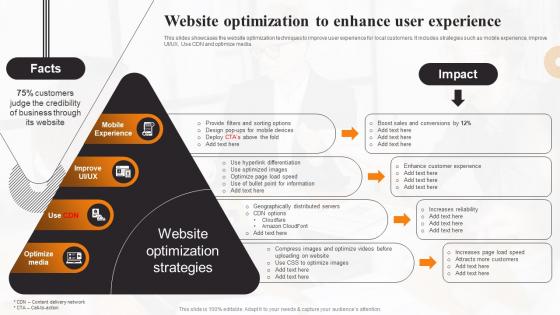 Website Optimization To Enhance User Experience Local Marketing Strategies To Increase Sales MKT SS
