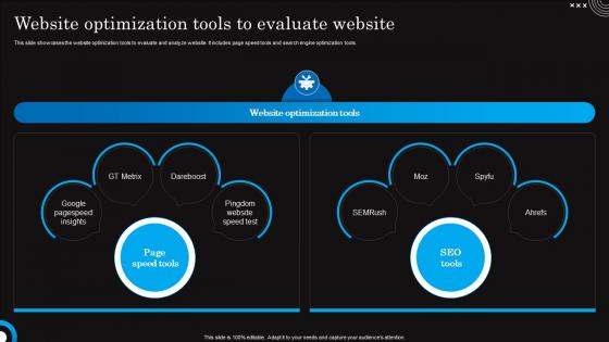 Website Optimization Tools To Evaluate Website Hospitality And Tourism Strategies Marketing Mkt Ss V
