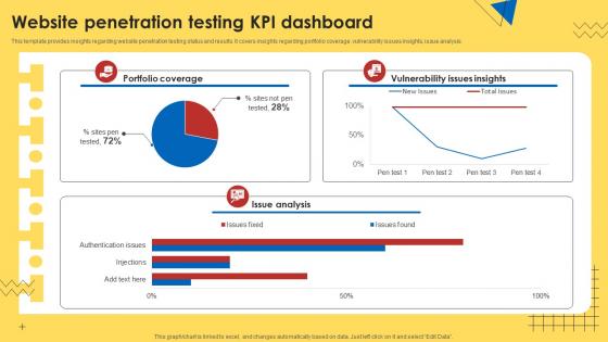 Website Penetration Testing KPI Dashboard