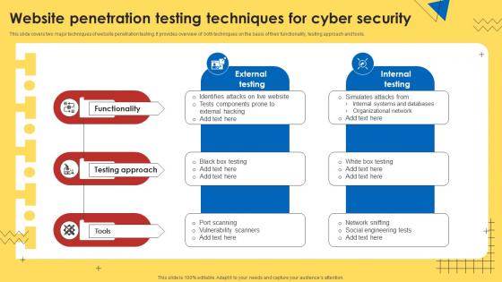 Website Penetration Testing Techniques For Cyber Security