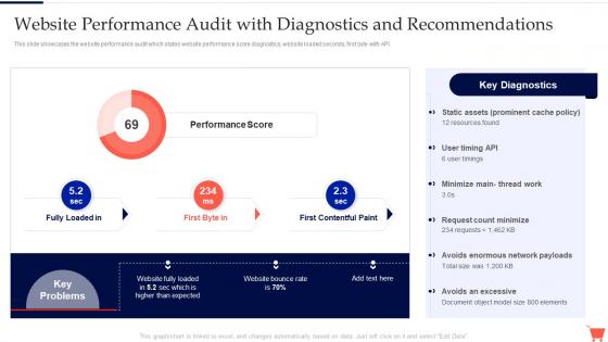 Website Performance Audit With Diagnostics Complete Guide To Conduct Digital Marketing