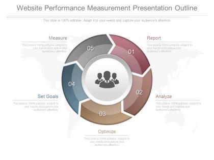 Website performance measurement presentation outline