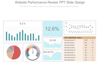 Website performance review ppt slide design