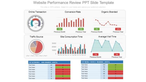 Website performance review ppt slide template