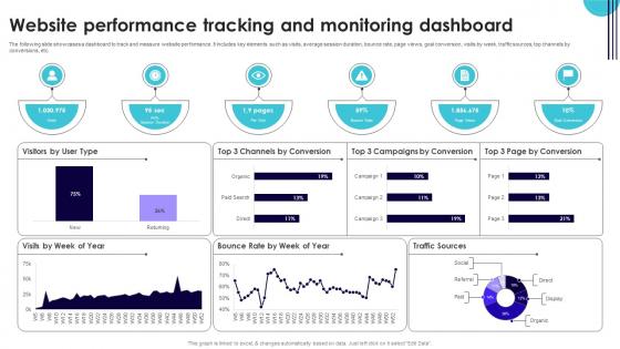 Website Performance Tracking And Monitoring Dashboard Performance Improvement Plan