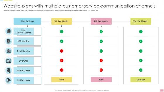 Website Plans With Multiple Customer Service Communication Channels