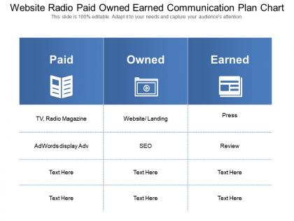 Website radio paid owned earned communication plan chart