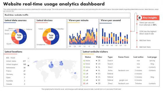 Website Real Time Usage Analytics Dashboard
