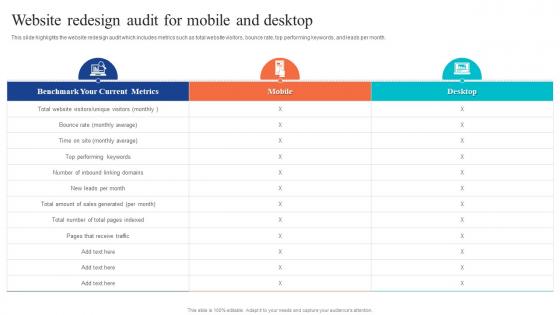 Website Redesign Audit For Mobile And Desktop Website Audit To Improve Seo And Conversions