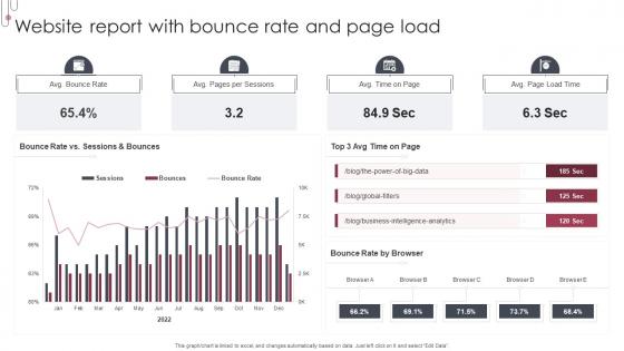 Website Report With Bounce Rate And Page Load