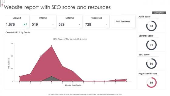 Website Report With SEO Score And Resources