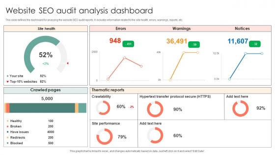 Website SEO Audit Analysis Dashboard