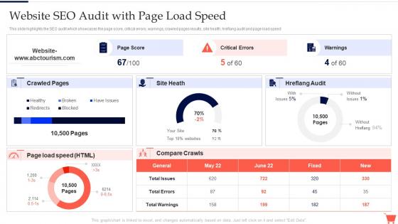 Website SEO Audit With Page Load Speed Complete Guide To Conduct Digital Marketing Audit