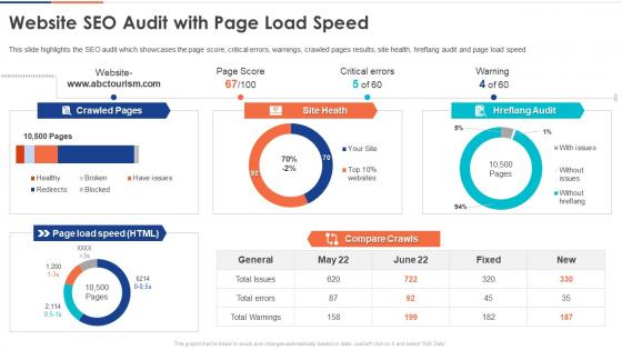 Website SEO Audit With Page Load Speed Digital Audit To Evaluate Brand Ppt Slides